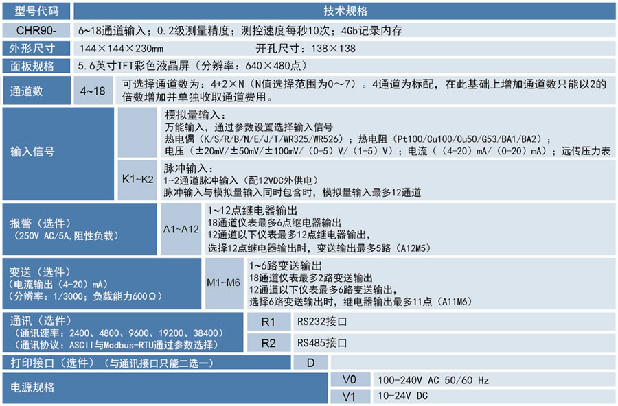 CHR90無紙記錄儀