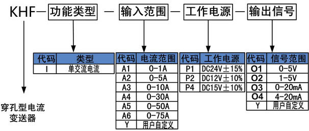 KH型穿孔電流變送器