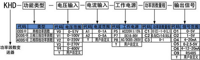 <strong><strong>功率因数变送器</strong></strong>