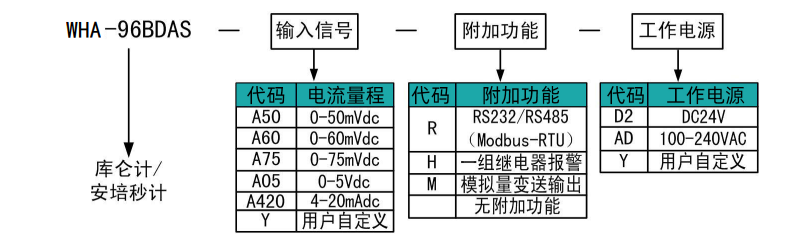 选型.png