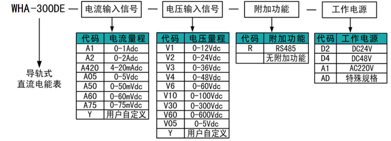 300DE选型 - 副本.png